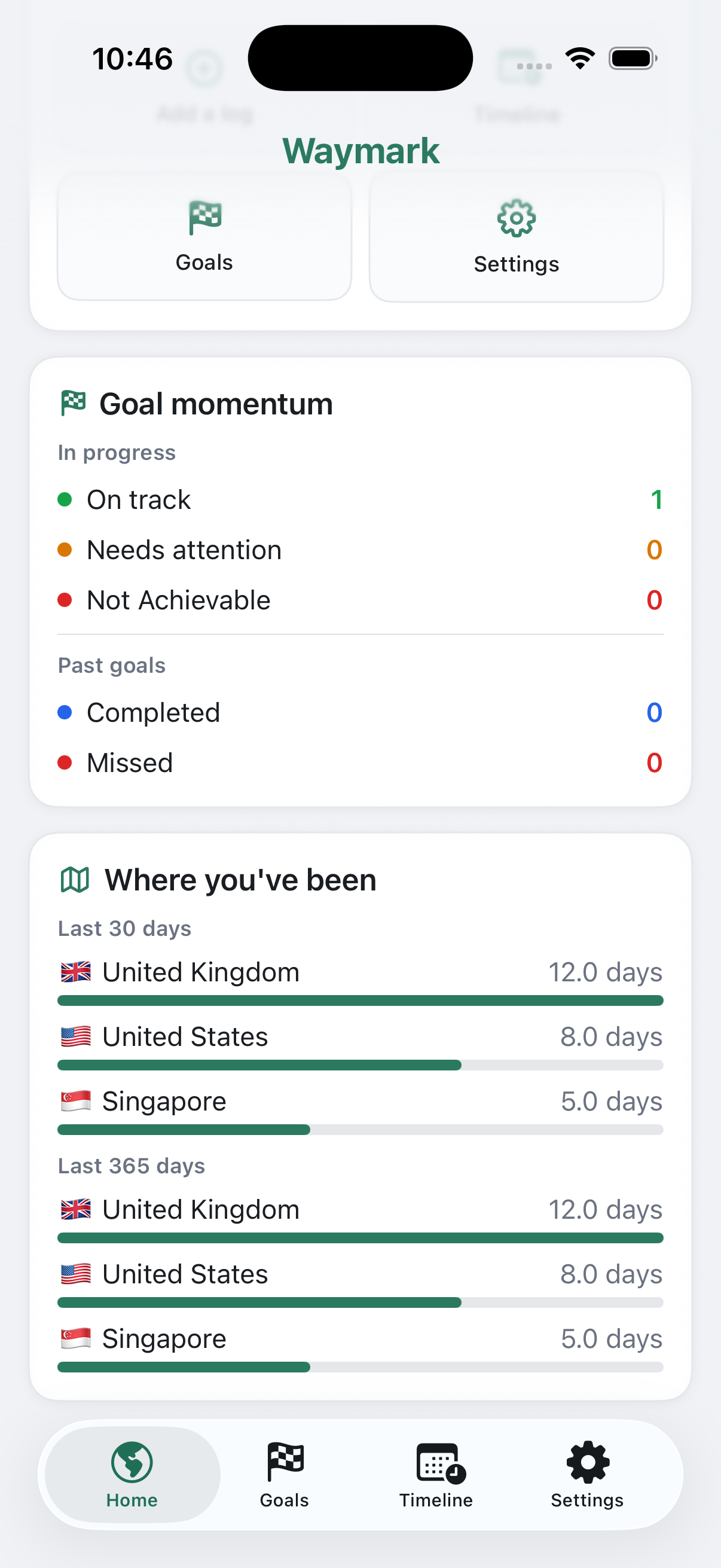 Waymark home screen showing countries visited and goal momentum